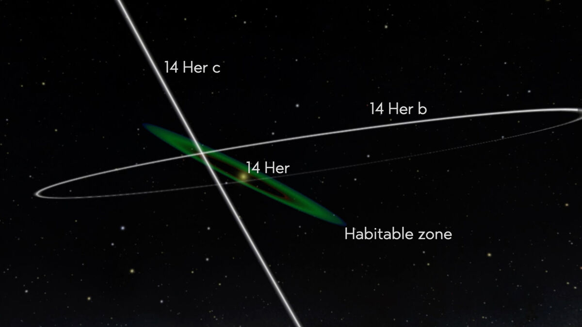 JWST наблюдает за холодным инопланетным миром на причудливой орбите: "Одна из самых холодных, старых и тусклых планет, которые мы изобразили на сегодняшний день".