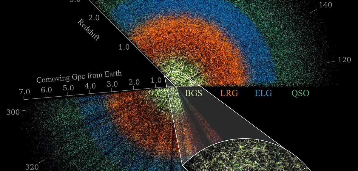 Черные дыры и загадка темной энергии: Новая теория переворачивает представления о космосе