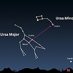 Малая Медведица: Хранительница Севера