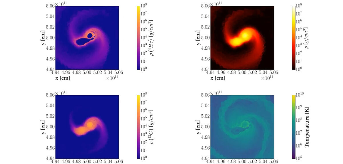 Космические беглецы: как слияние белых карликов рождает гиперскоростные звёзды-изгои?