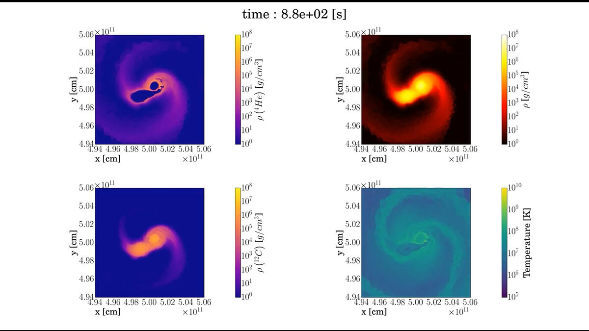 Космические беглецы: как слияние белых карликов рождает гиперскоростные звёзды-изгои?