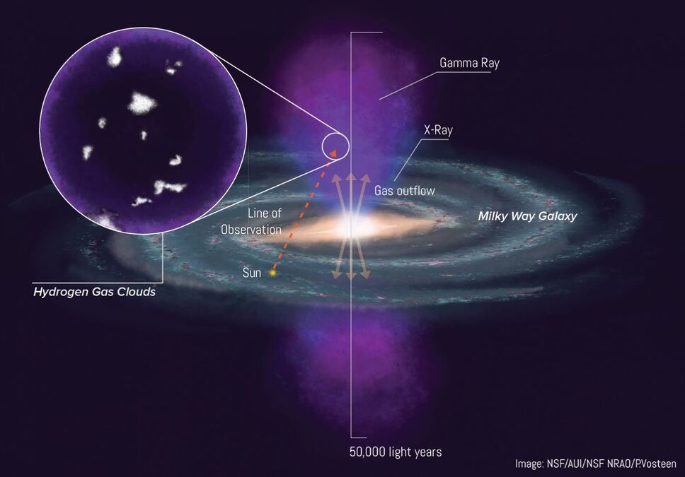Холодные облака в пекле галактики: Новые загадки пузырей Ферми