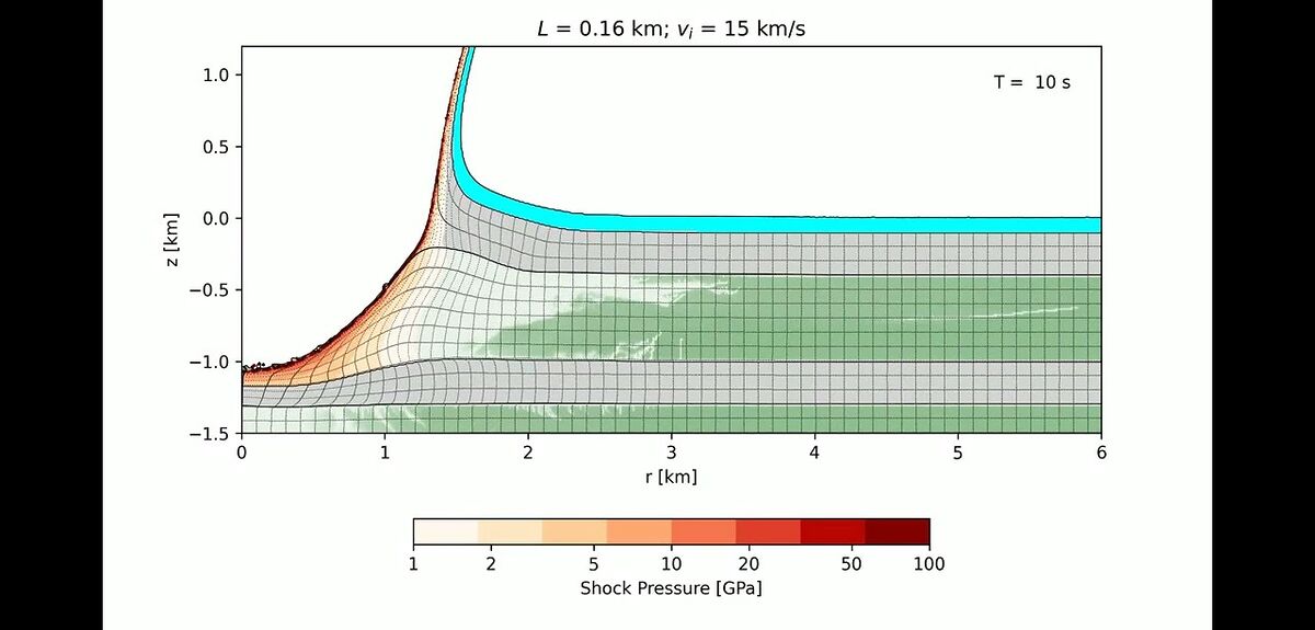 Разгадана тайна Северного моря: подтверждено происхождение кратера Сильверпит