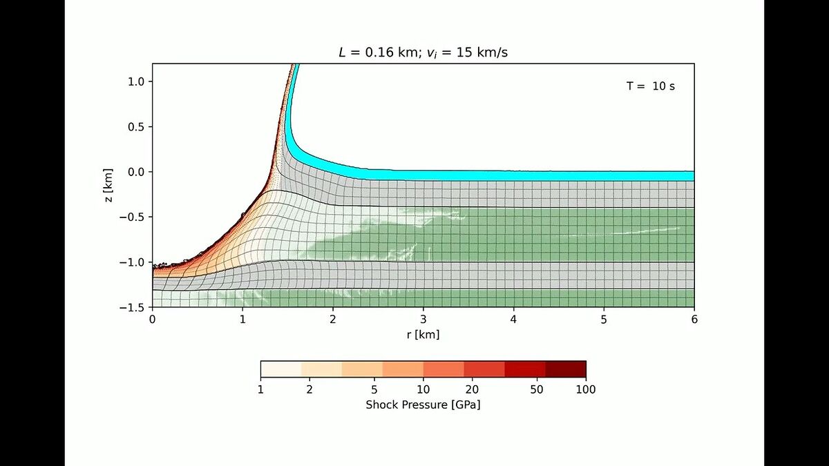Разгадана тайна Северного моря: подтверждено происхождение кратера Сильверпит