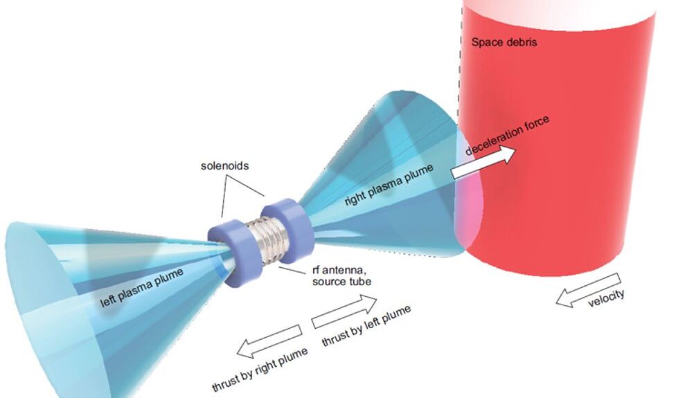 Плазменный "дворник": новый спутник очистит орбиту Земли, не прикасаясь к мусору