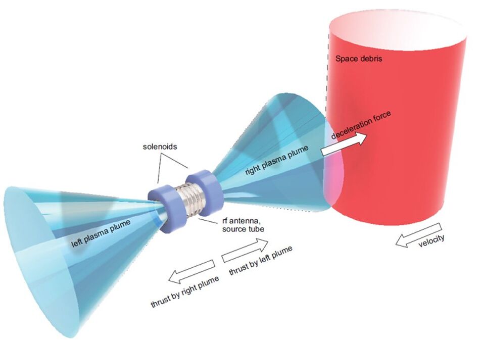 Плазменный "дворник": новый спутник очистит орбиту Земли, не прикасаясь к мусору