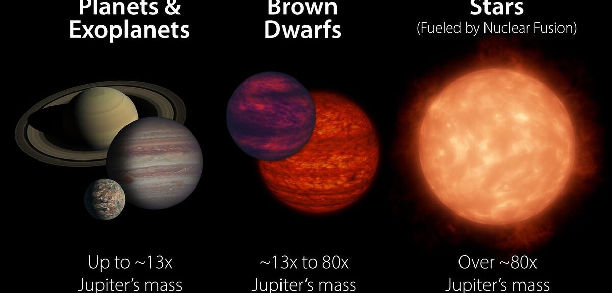 Тайна газовых гигантов: как древний коричневый карлик "Авария" раскрывает секреты Юпитера и Сатурна