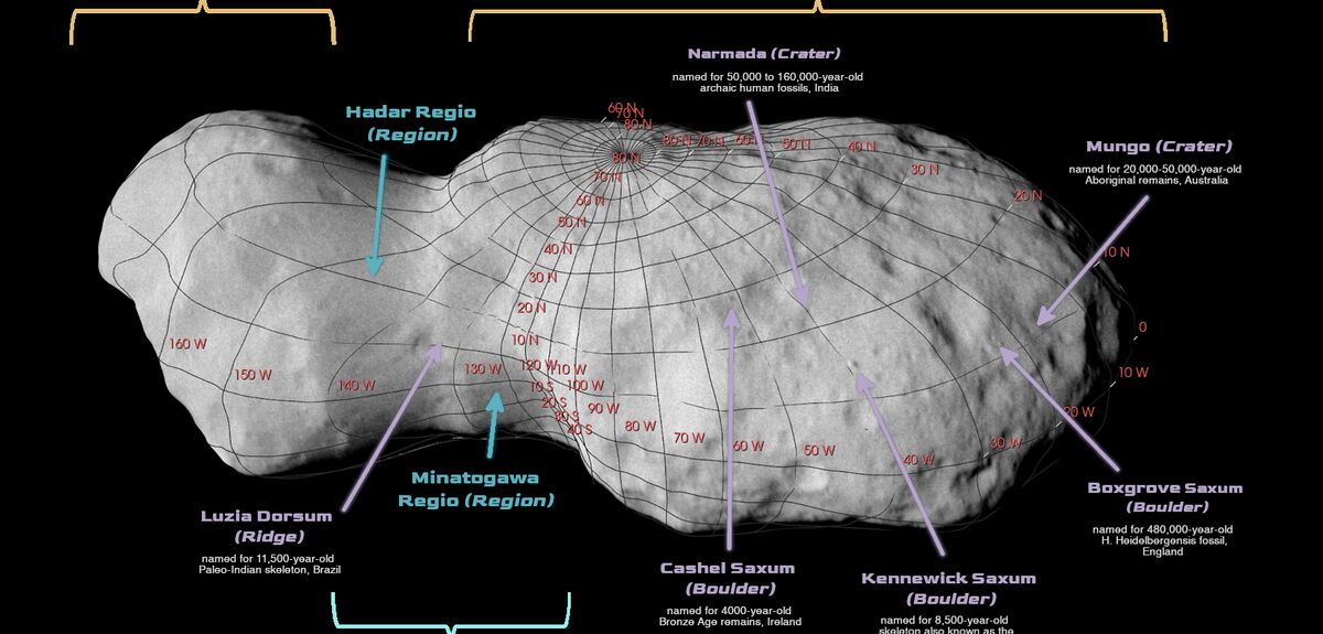 Астероид предков: как космическая миссия «Люси» связывает небо с истоками человечества