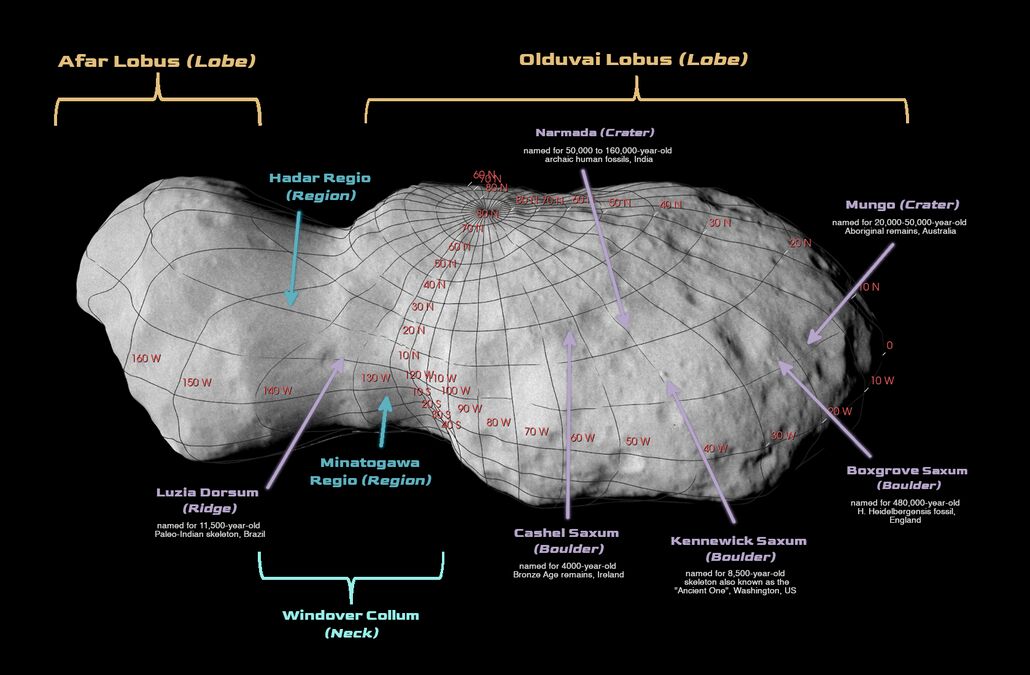 Астероид предков: как космическая миссия «Люси» связывает небо с истоками человечества