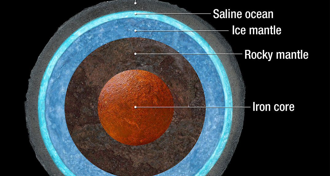 Инфракрасные технологии открывают тайны льда на далеких мирах