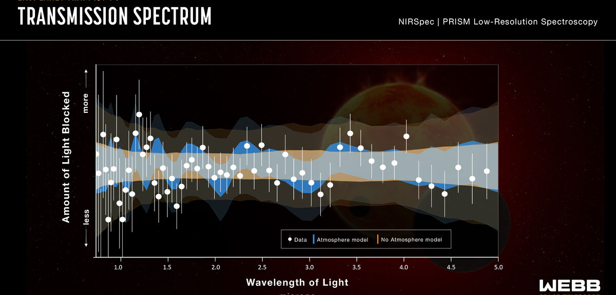 Загадка TRAPPIST-1e: Телескоп Джеймса Уэбба исследует атмосферу «двойника Земли»
