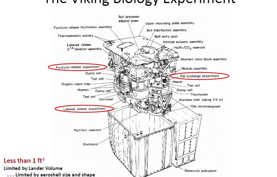 «50 лет миссии «Викинг» на Марс: Поиск жизни и тайны Красной планеты»