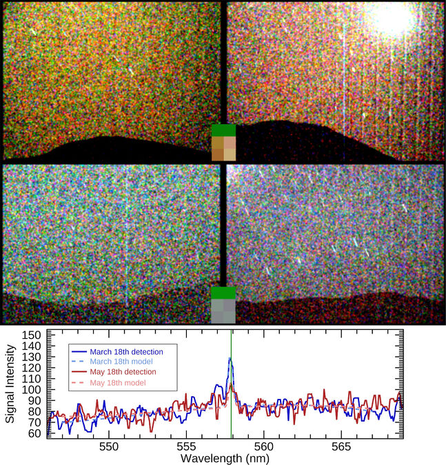 Прогнозирование изумрудных сияний Марса: как ученые учатся предсказывать полярные сияния на Красной планете