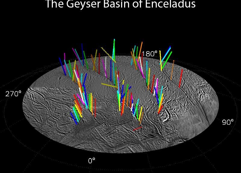Энцелад: Органика в ледяных гейзерах может быть «химическим эхом» поверхности, а не признаком океанской жизни