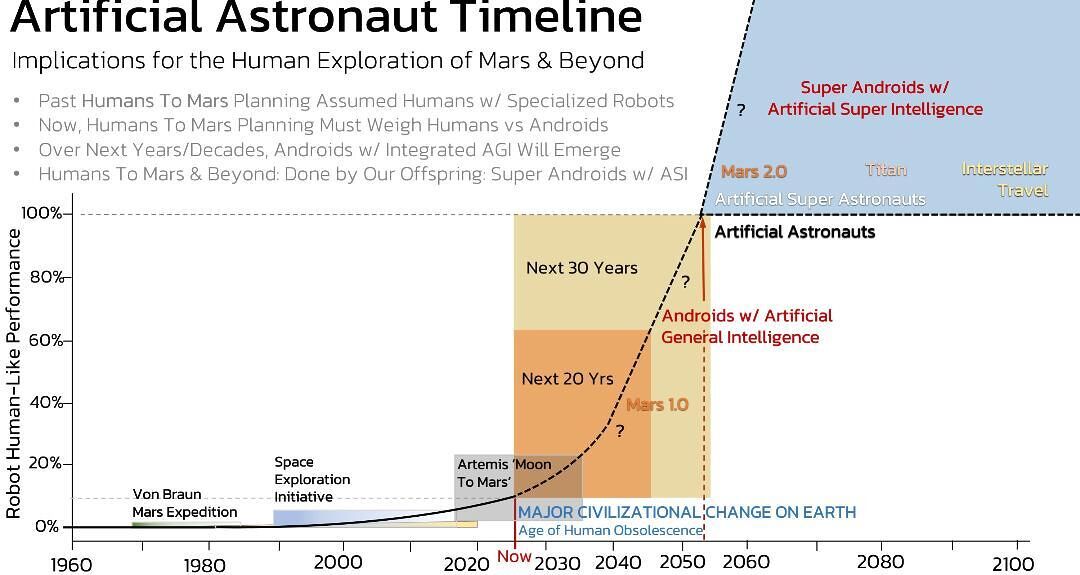 Искусственные астронавты: Революция в освоении космоса с роботами и ИИ