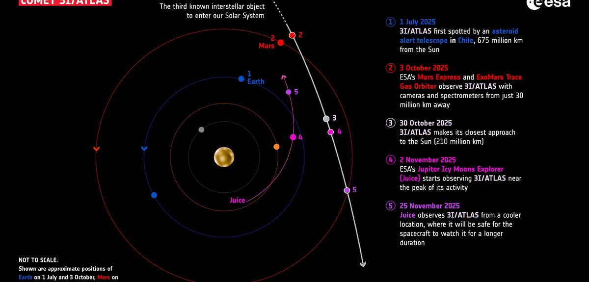 Загадка межзвёздного кометы: исследование 3I/ATLAS