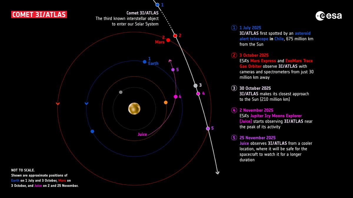 Загадка межзвёздного кометы: исследование 3I/ATLAS