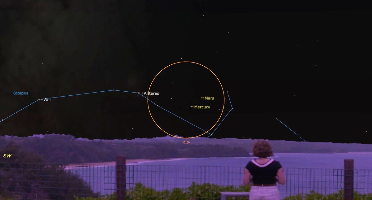 Наблюдение за планетами: Меркурий и Марс