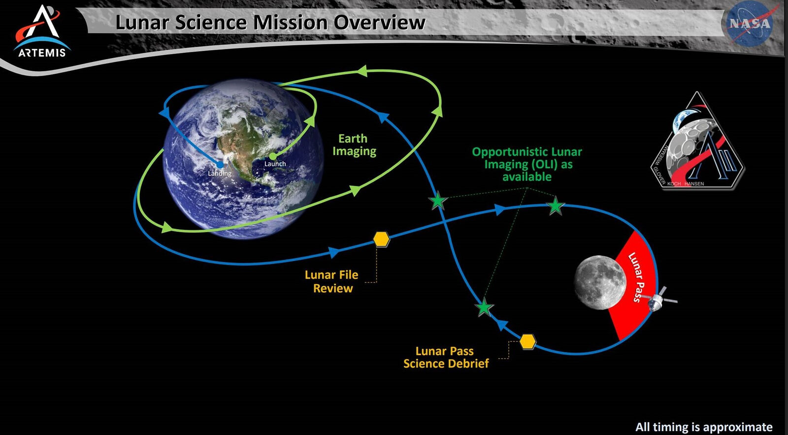 Новый виток лунной гонки: почему «Артемида-2» — это стратегия, а не ностальгия