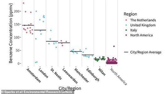 Невидимый убийца на кухне: газовая плита выделяет химикаты, вызывающие рак