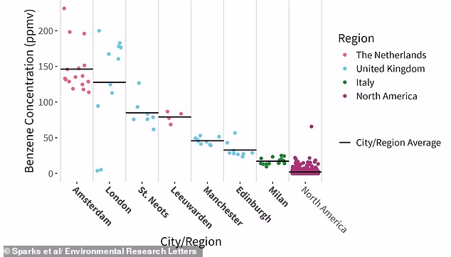 Невидимый убийца на кухне: газовая плита выделяет химикаты, вызывающие рак