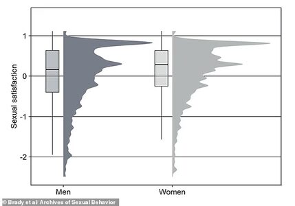 Неожиданный поворот: почему женщины в отношениях счастливее мужчин в постели