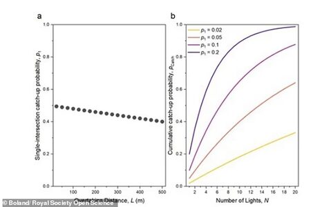 Закон Вурхиза: почему обогнавшая вас машина постоянно появляется снова