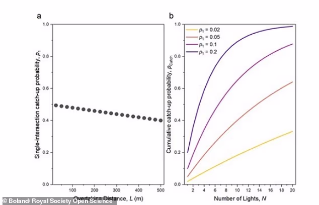 Закон Вурхиза: почему обогнавшая вас машина постоянно появляется снова