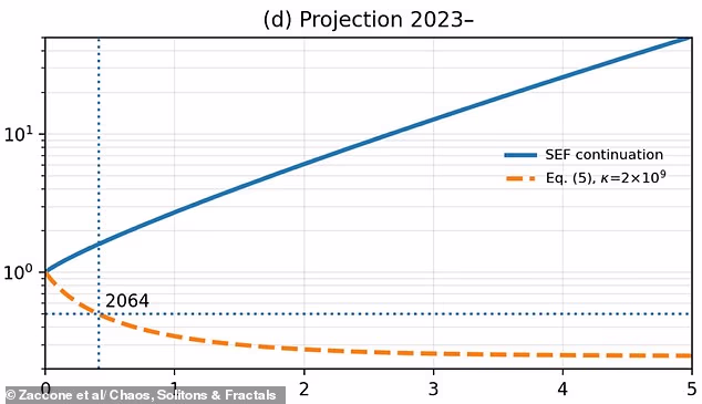 Сценарий «Чёрного лебедя»: Земля потеряет половину населения к 2064 году?